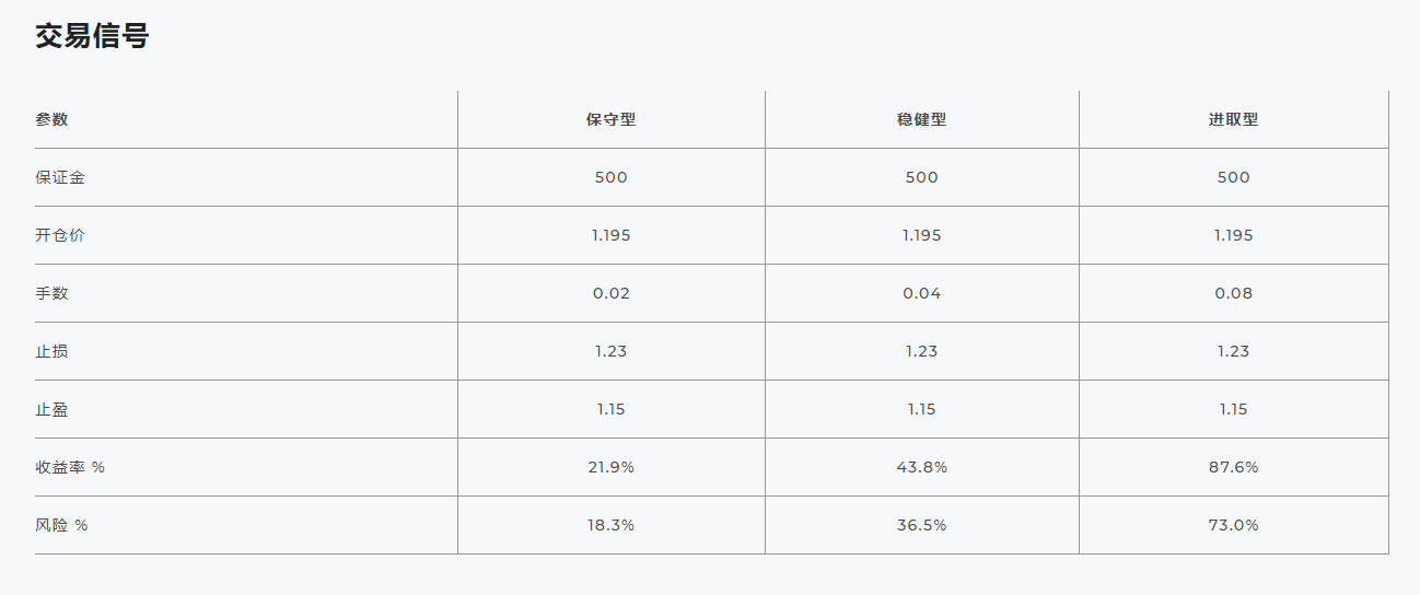 每日汇评